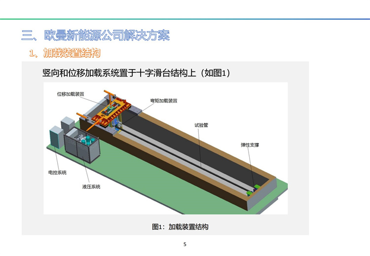南海一號(hào)輸油厚壁立管海底疲勞試驗(yàn)裝置（A）完全解決方案及工程展示 20241009_06.jpg