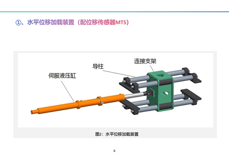 南海一號(hào)輸油厚壁立管海底疲勞試驗(yàn)裝置（A）完全解決方案及工程展示 20241009_07.jpg