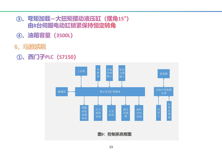 南海一號(hào)輸油厚壁立管海底疲勞試驗(yàn)裝置（A）完全解決方案及工程展示 20241009_14.jpg